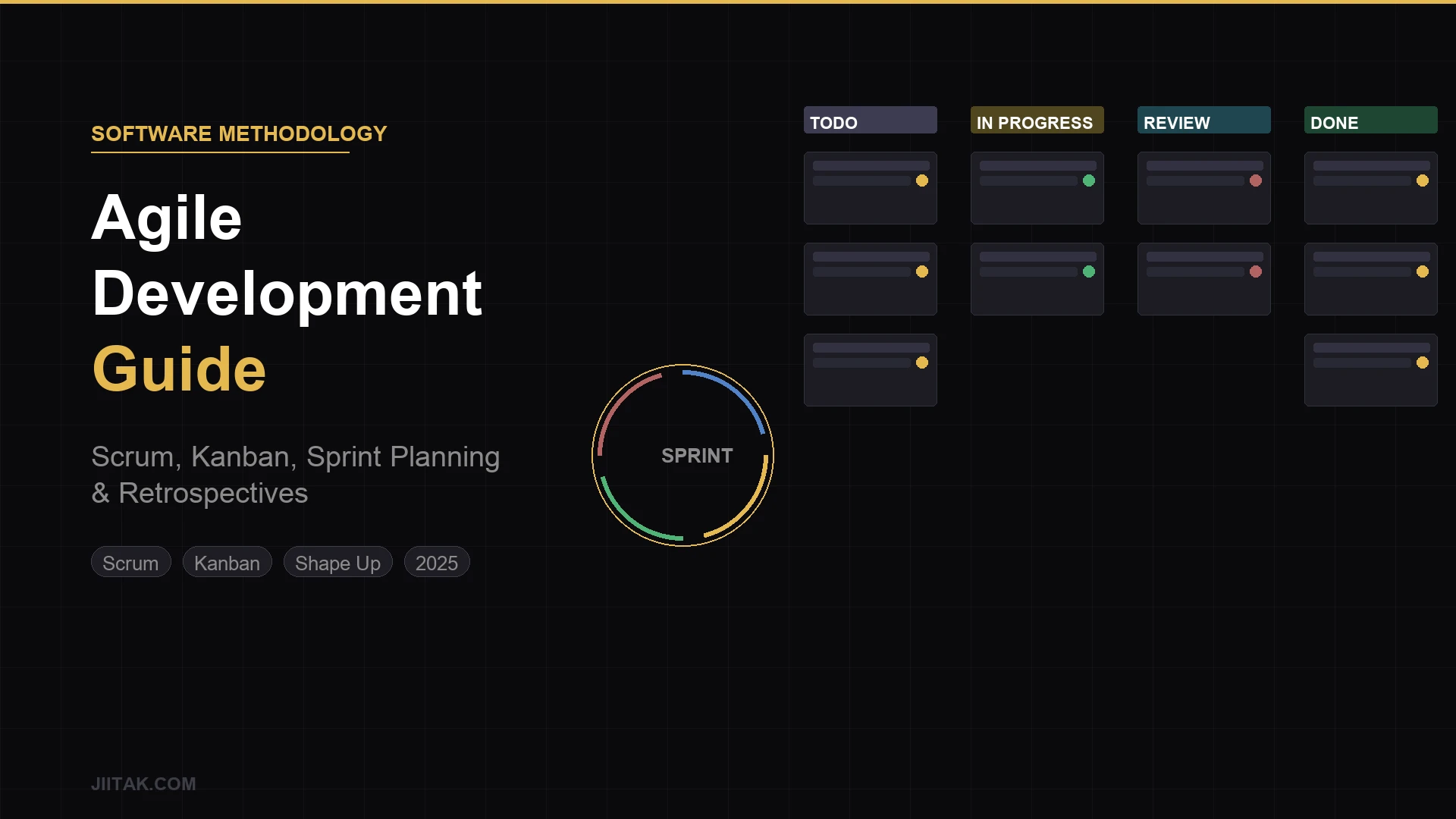 Agile Development: A Practical Guide for Software Teams in 2025